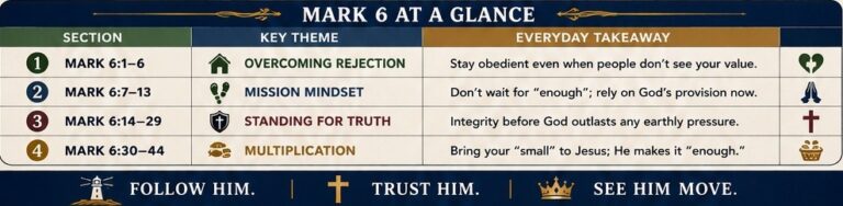 20. The book of Mark. More than Enough. Mark 6:30-44